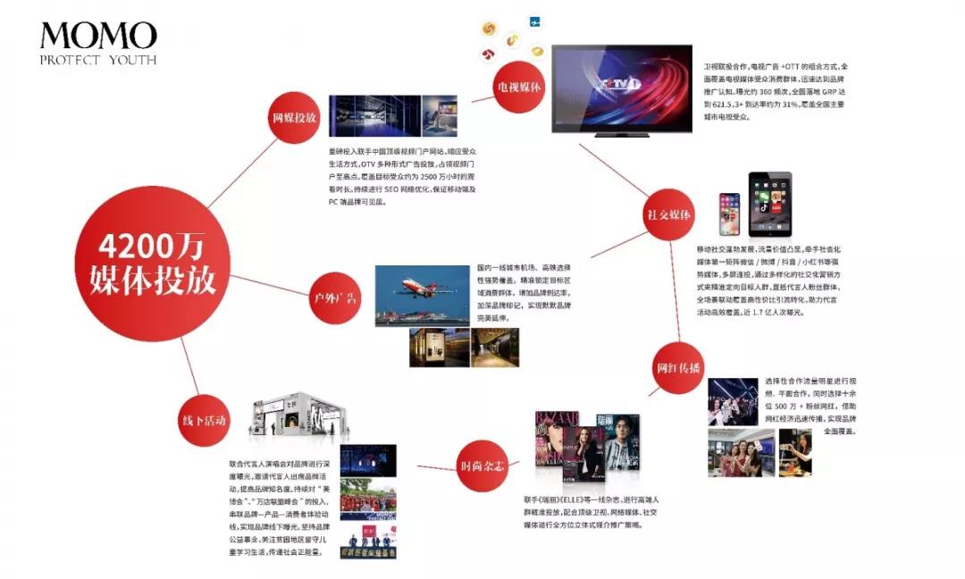 凯发k8国际登录护肤品